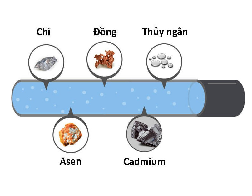 Kim loại nặng trong nước ? Tác hại và cách xử lý