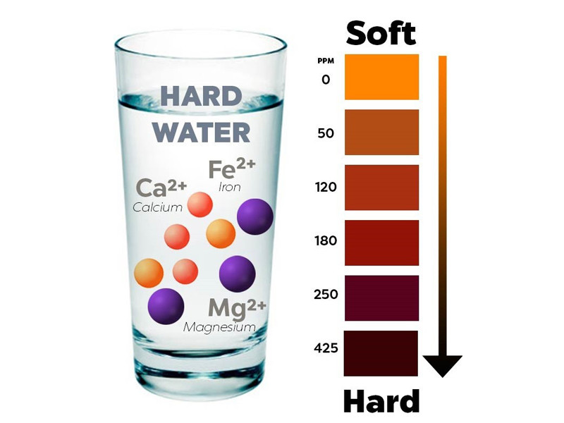 Giải mã độ cứng của nước là gì? Chỉ số ở mức nào là bất thường