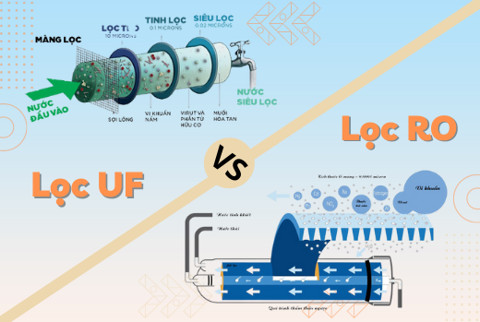 Tư vấn chọn lựa công nghệ lọc UF hay công nghệ lọc RO